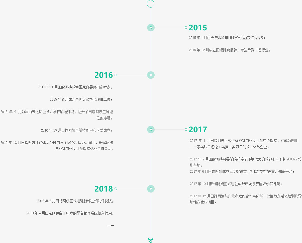 成都月嫂，田螺阿姨